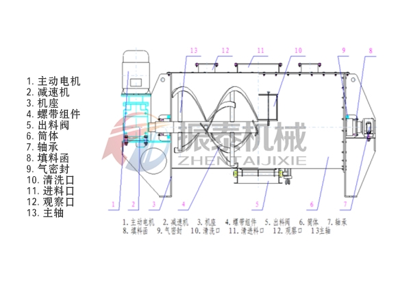 臥式螺帶混合機結構